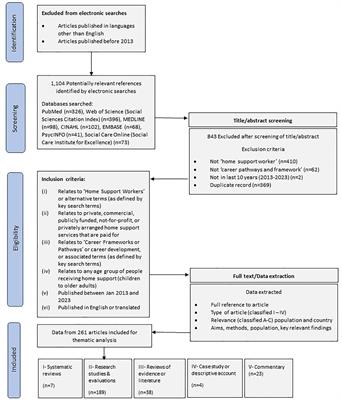 case study forecasting for home support workers